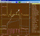 Graphs of the Data Stream on RB20DET by DDLReader