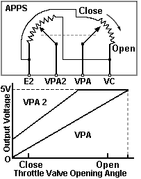 APPSensor