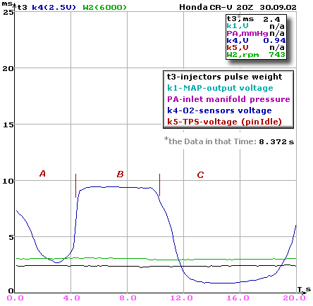 O2S output voltage during is disconnected and pinched vacuum to regulator
