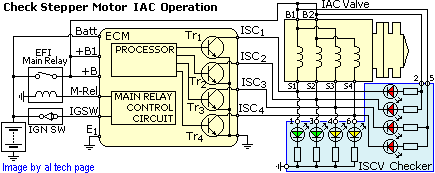 ISCV