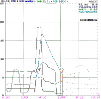 acceleration after replacement Oxygen (Lambda) 2