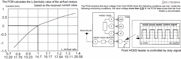 Mazda Air/Fuel Ratio Sensor