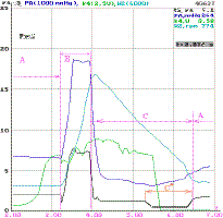 acceleration after replacement Oxygen (Lambda)