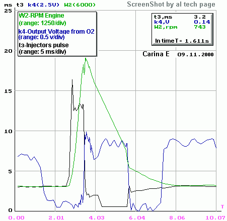 Good Heated Sensor Lean Mixture in 4A-FE (Lean Burn) Engine