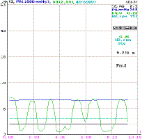 idle after replacement Oxygen (Lambda)