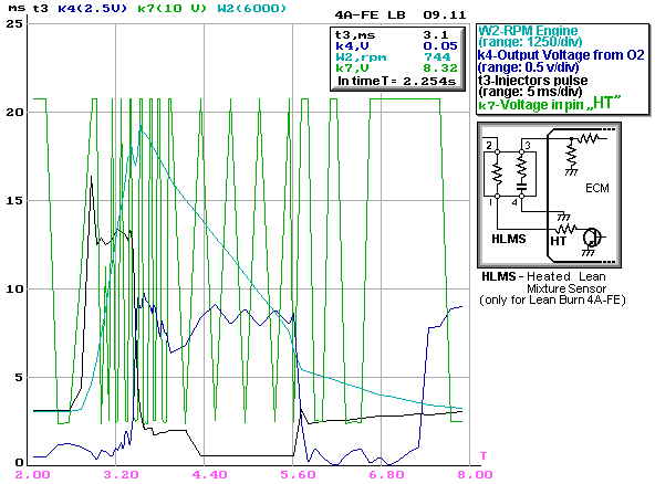Heater Voltage for Sensor Lean Mixture ('96)