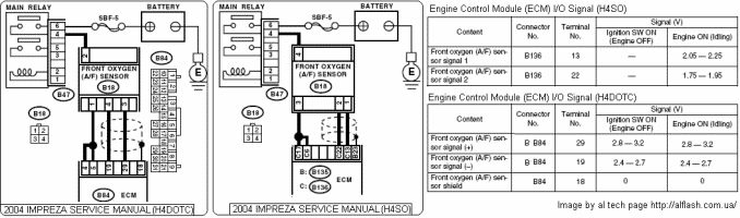 Air/Fuel Ratio Sensor Subaru Impeza a '04MY