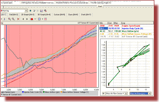 A/F Ratio Sensor Current Live Data 