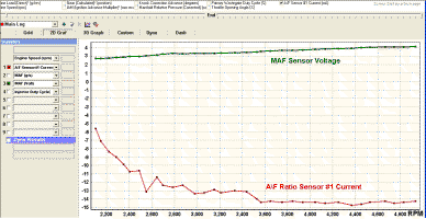 A/F Ratio Sensor Current vs. RPM