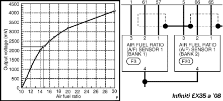 Air/Fuel Ratio Sensor Infiniti EX35 a '08