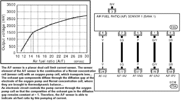 Air/Fuel Ratio Sensor Nissan Maxima a '04