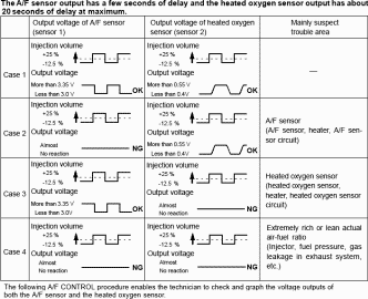 Active Test