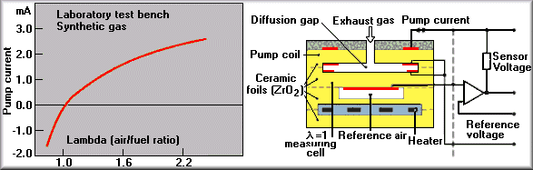 BOSCH LSU 4