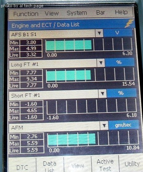 Live Data of AFS by Toyota Intelligent Tester II