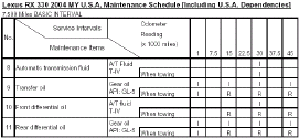 FLUID SPECS for U151E / U151F on RX330 a '04