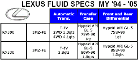 FLUID SPECS