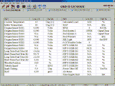 Data Parametrs