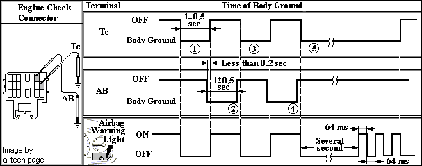 Chart from clearing