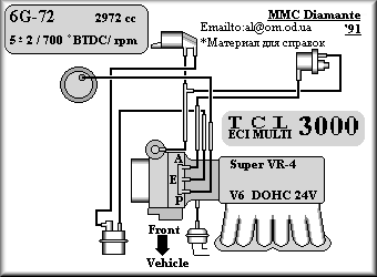 6G72 (FI-MP)