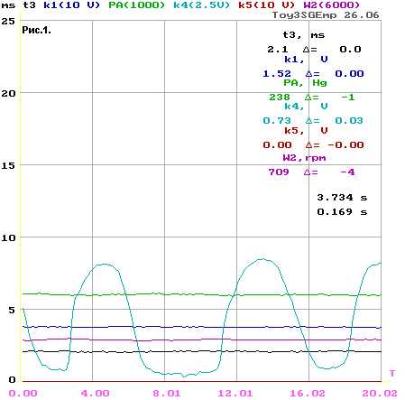 O2voltage (idle)