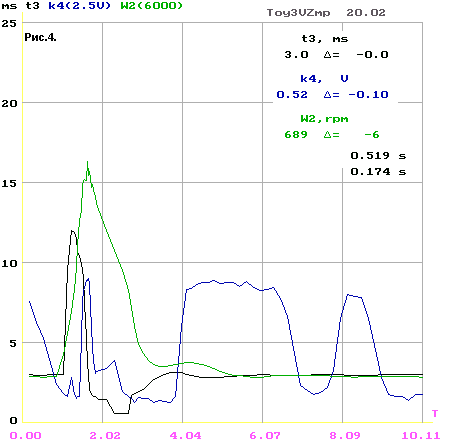 двигатель 3VZ-FE