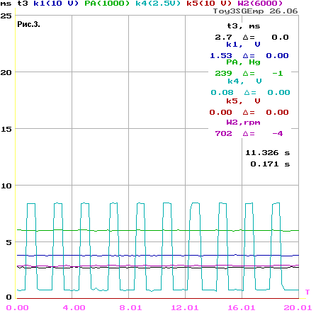 SimulatorVoltage