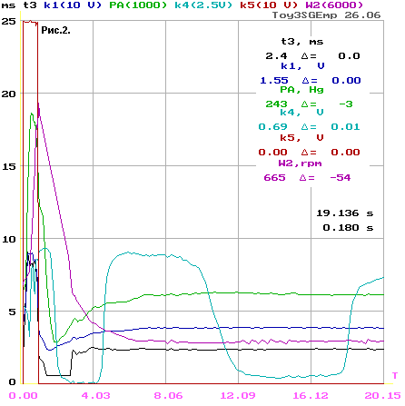 O2voltage & other