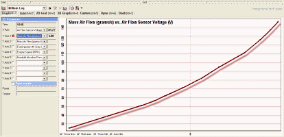 MAF(volts)_vs_MAF(g/s)