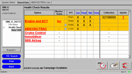 The Tesults of Health Check