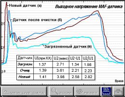 RX300 a '99 MAF Output Voltage