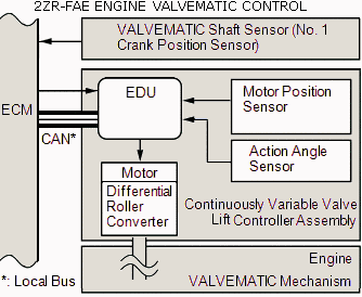 VALVEMATIC CONTROL.gif