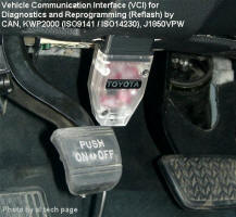 Vehicle Communication Interface (VCI)