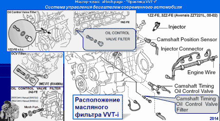 OCV Filters